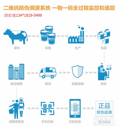 「图」食品追溯系统开发定制 互联网 食品安全可追溯-广州网站建设